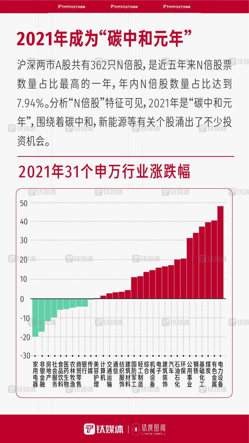 數(shù)字解碼 2021國內(nèi)資本市場繁榮與貿(mào)易代理新機(jī)遇
