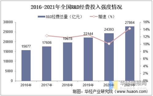 2020年中國生命科學(xué)服務(wù)行業(yè)市場現(xiàn)狀 外資壟斷與國內(nèi)貿(mào)易代理的挑戰(zhàn)與機(jī)遇