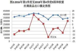 2018年世界絲綢貿(mào)易報告 中國國內(nèi)貿(mào)易代理的格局與挑戰(zhàn)