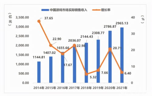 游戲行業(yè)如何借力元宇宙破局？——年度盤點與國內(nèi)貿(mào)易代理的新機(jī)遇