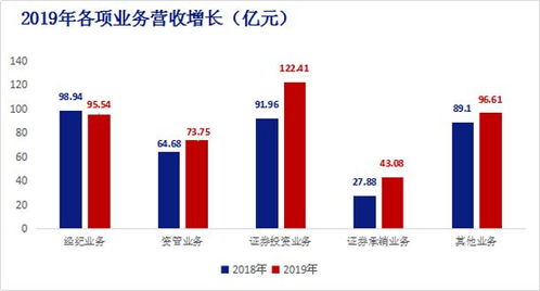 中信證券 國內(nèi)首家AAA級券商的卓越典范