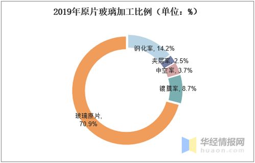 鋼化玻璃行業(yè)生產(chǎn)現(xiàn)狀剖析 國內(nèi)企業(yè)高端不足與低端過剩的困境