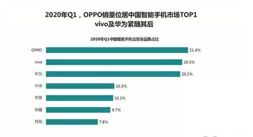科技巨頭與市場生態(tài) 美國蘋果獨大與中國手機(jī)產(chǎn)業(yè)多元化的對比解析